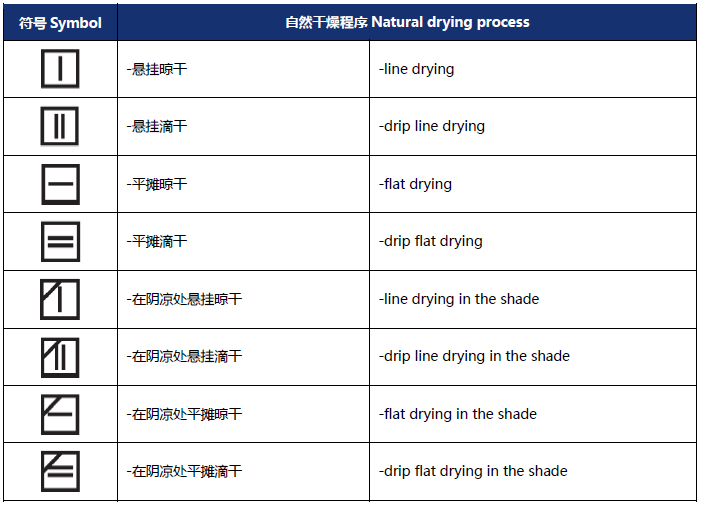 紡織服裝上的維護(hù)標(biāo)簽，你都認(rèn)識(shí)嗎？